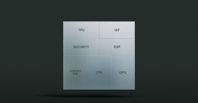 Architecture du chipset Google Tensor G2