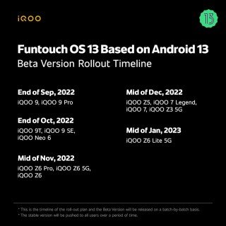 Feuille de route Funtouch OS 13 pour vivo et iQOO