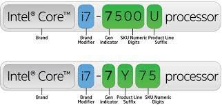 Noms de CPU et numéro de modèle